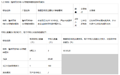 江苏天翼电信终端公司正式公布了2020年NB-I...