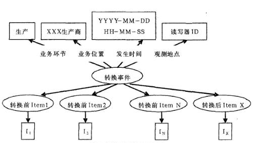 供应链