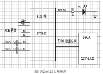 FPGA