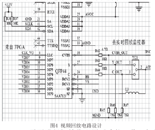 FPGA