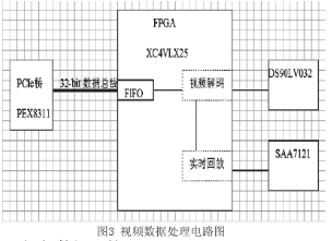 FPGA