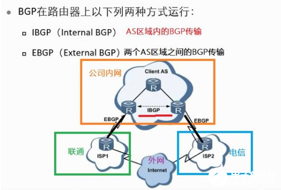 边界网关协议之BGP动态路由的解析
