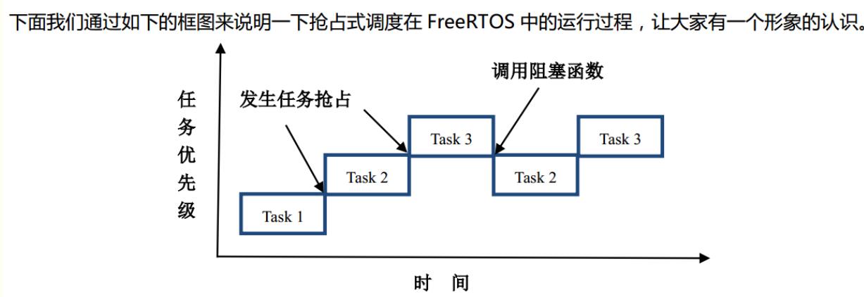 freertos移植教程_freertos任务调度原理