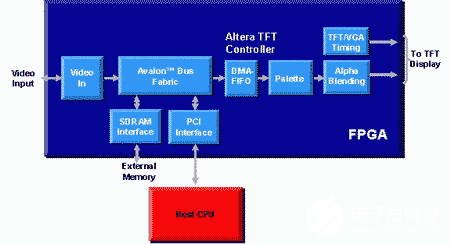 FPGA