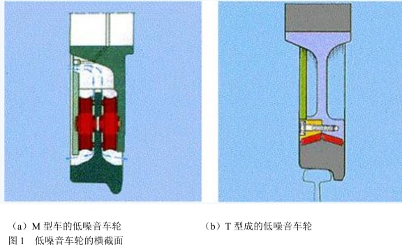 低噪音车轮的模态分析与地铁车辆减振降噪测试