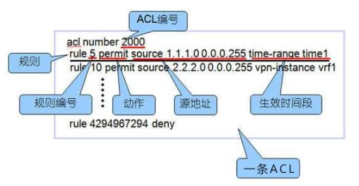 蒲公英新推出ROM4.0固件，以加强路由器安全性能