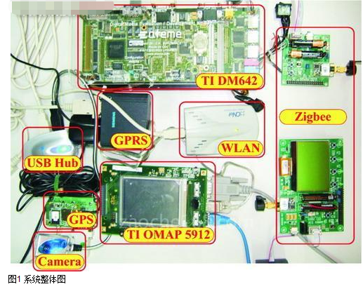 基于TI DM642和OMAP5912 DSP实验板实现汽车CADAS系统设计