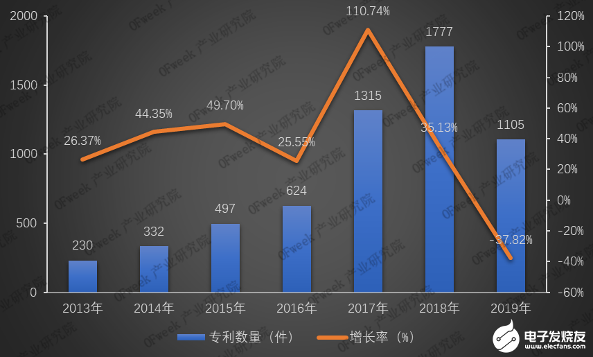 2019年国内激光焊接设备市场规模突破百亿元，同比增长14.33％