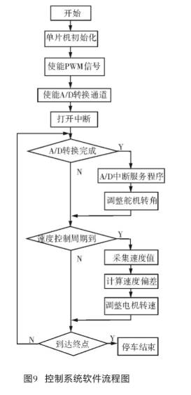 电源管理