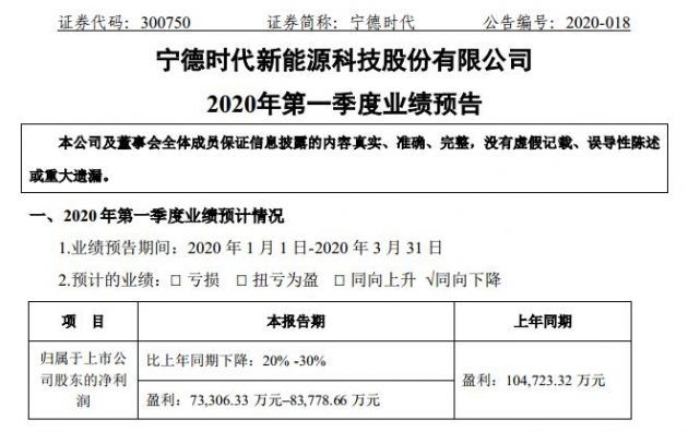 2020年第一季度宁德G_2020年宁德新时代视频