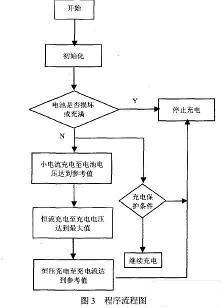 基于单片机控制的多功能充电系统设计