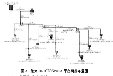 控制系统