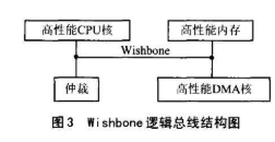 片上系统