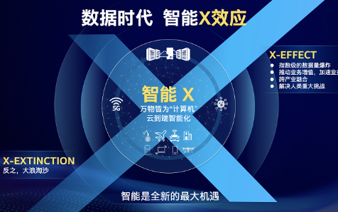 Intel的下一个十年计划是什么