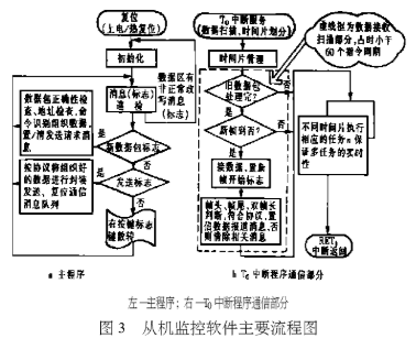 计算机