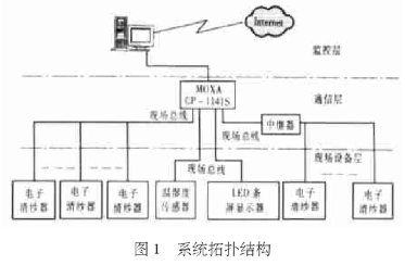 计算机