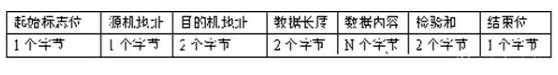 控制系统