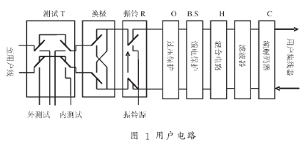 Le77D11/Le78D11性能特点、结构及应用分析