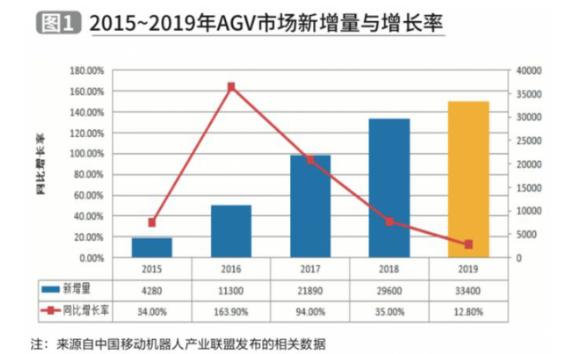 关于国内移动机器人核心控制新势力的市场分析