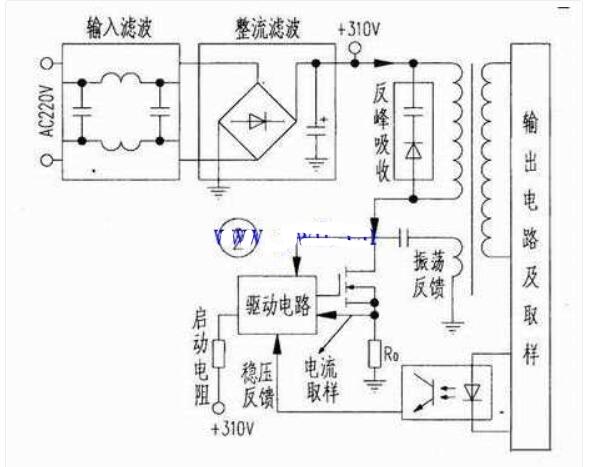 开关电源的缺陷修补