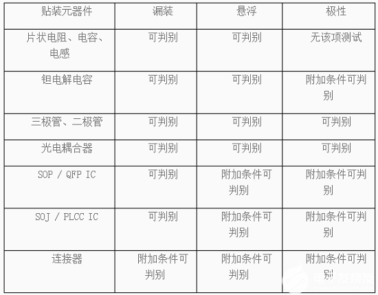 PCB板