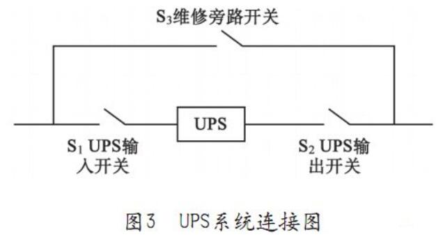 UPS电源缺点景象及处理办法