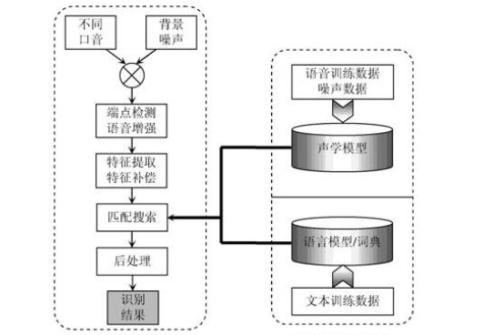 嵌入式设计