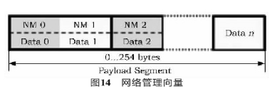 汽车电子