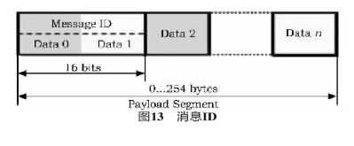 汽车电子