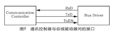 汽车电子