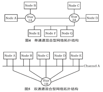 汽车电子