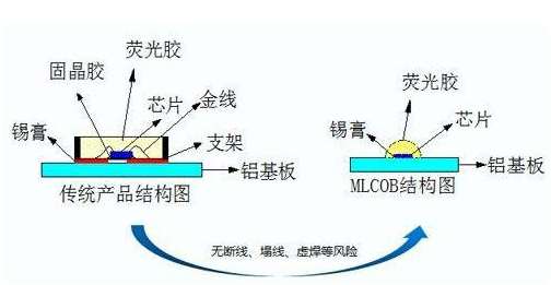 LED显示屏“触”之可及可以实现吗