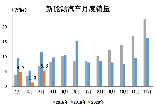 2020年Q2季度中国汽车市场大幅复苏，下半年有望恢复或超过去年同期