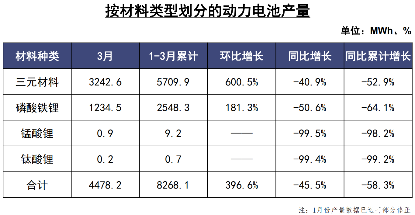 2020年Q2季度中国汽车市场大幅复苏，下半年有望恢复或超过去年同期