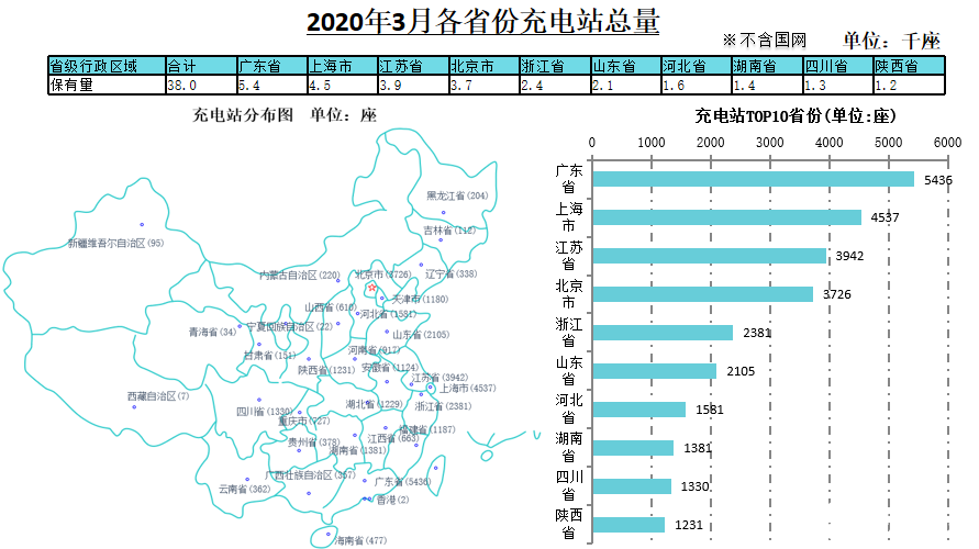 2020年Q2季度中國汽車市場大幅復蘇，下半年有望恢復或超過去年同期