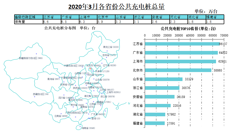 2020年Q2季度中国汽车市场大幅复苏，下半年有望恢复或超过去年同期