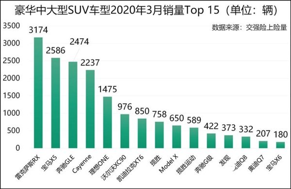 理想ONE上位！3月上險數首超寶馬5系新能源：拿下PHEV銷量第一