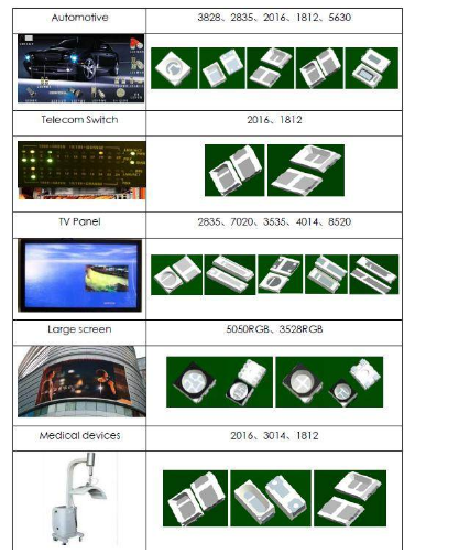 LED支架存在什么作用