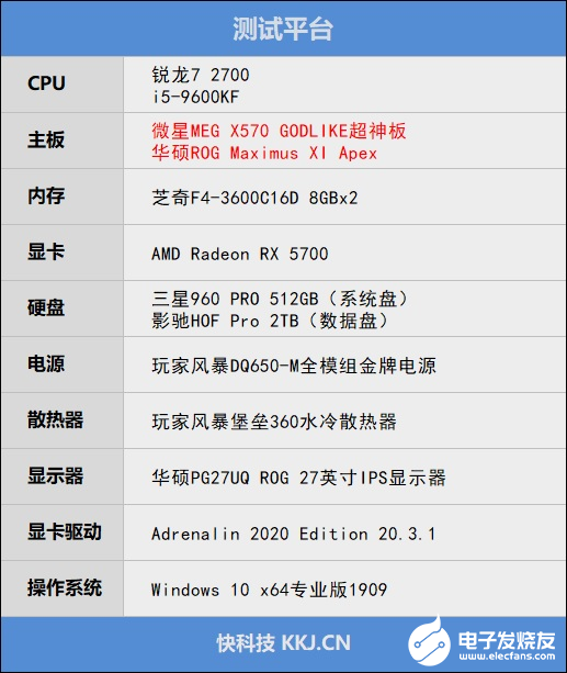 锐龙7 2700和i5-9600KF的测试对比，性能能否满足日常使用需求