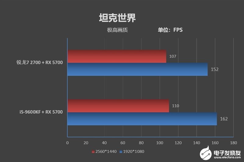 锐龙7 2700和i5-9600KF的测试对比，性能能否满足日常使用需求