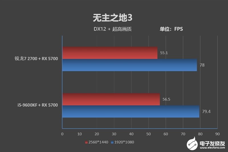 锐龙7 2700和i5-9600KF的测试对比，性能能否满足日常使用需求