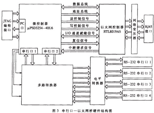 以太网