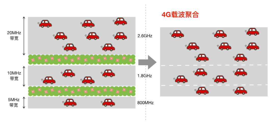 無線頻譜載波和載波帶寬技術解析