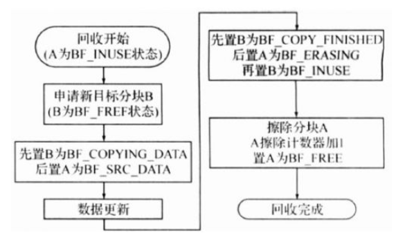 采用分塊管理和狀態(tài)轉(zhuǎn)換的嵌入式NOR Flash管理