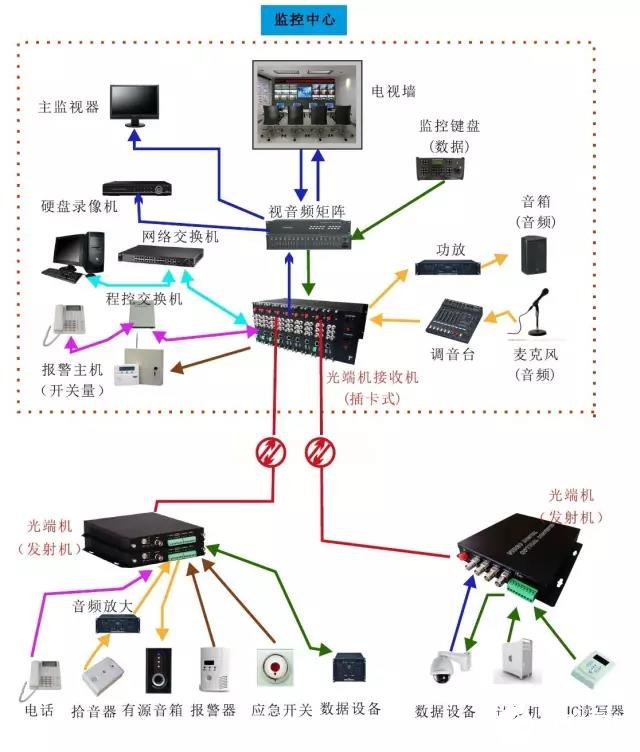 光端机的各种应用方案解析