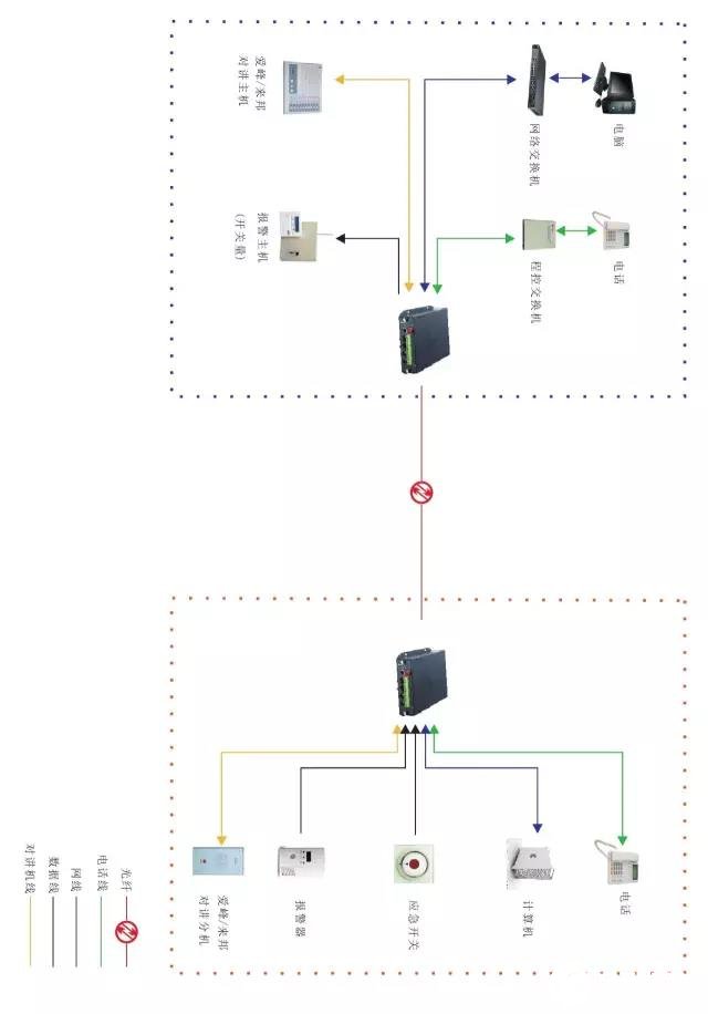 光端機的各種應(yīng)用方案解析