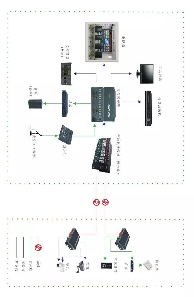 光端機的各種應(yīng)用方案解析