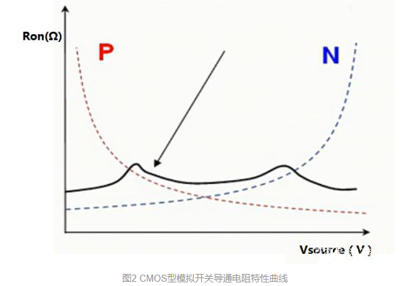 模拟开关