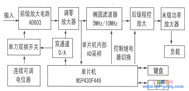 基于MSP430F449单片机的功率放大电路设计
