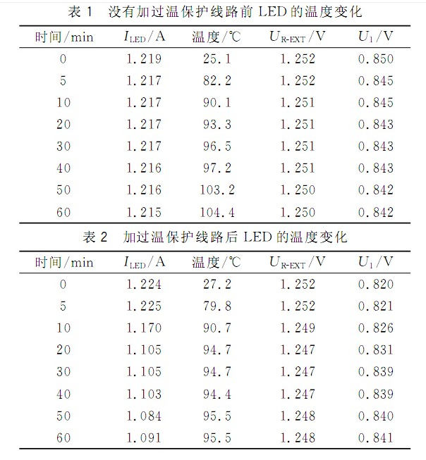 驱动系统